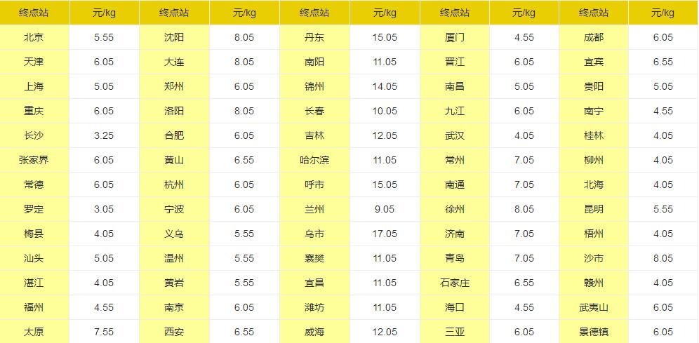 邯鄲物流公司|邯鄲貨運公司|邯鄲物流專線