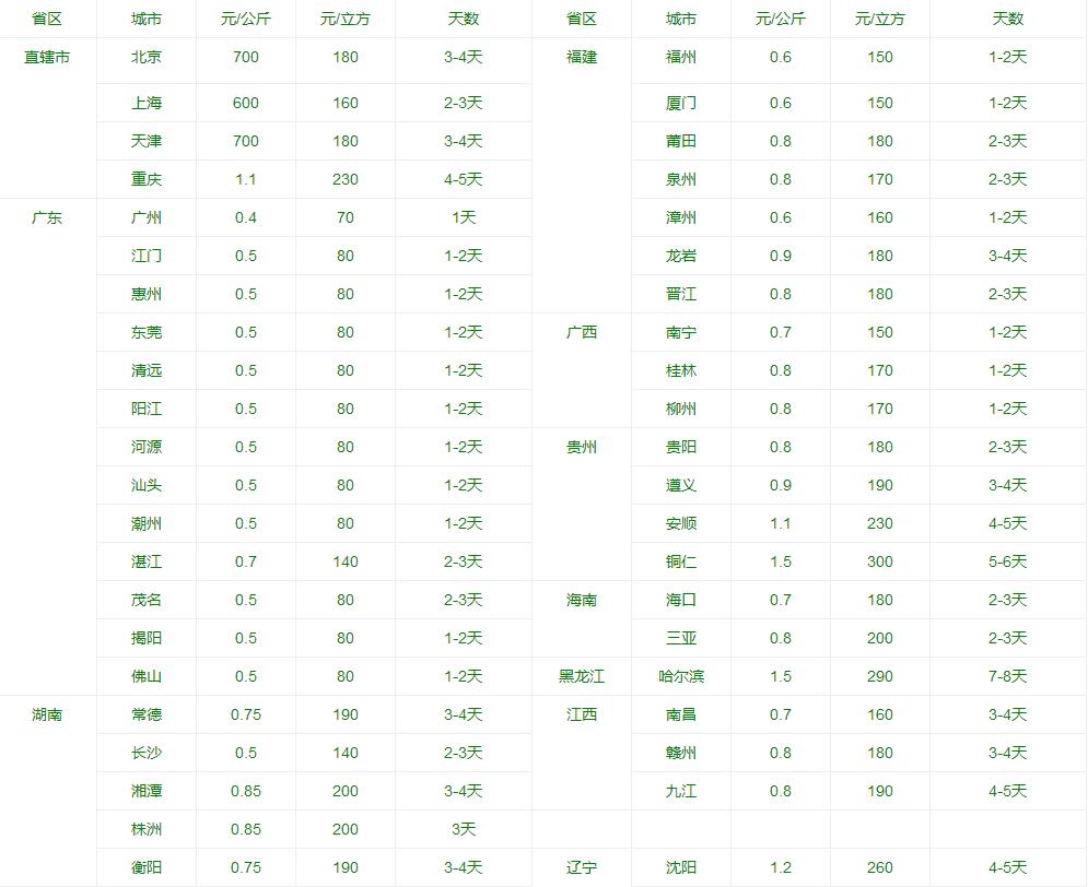 邯鄲物流公司|邯鄲貨運公司|邯鄲物流專線