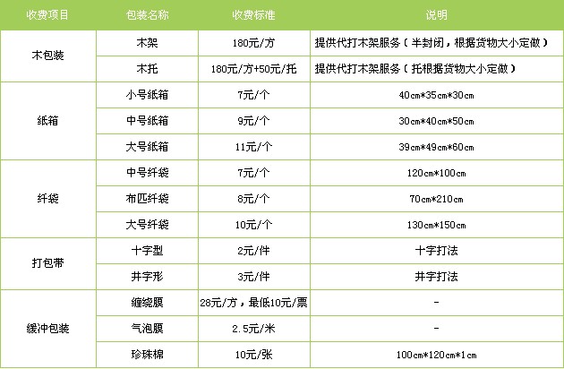 邯鄲到銀川物流公司